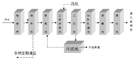 景區(qū)污水處理設(shè)備